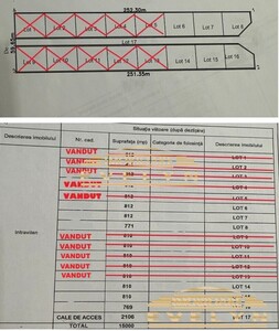 Parcele de teren spre vanzare, Zona Catamarasti Deal ( Victor - Imagine principală