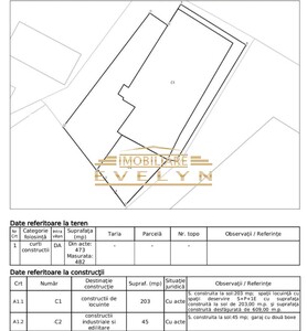 Clădire de vânzare – Aproximativ 406 mp utili, Zona Centrală - Imagine principală